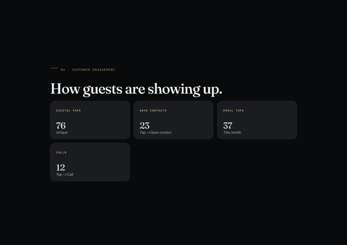 Monthly Growth Report page 5
